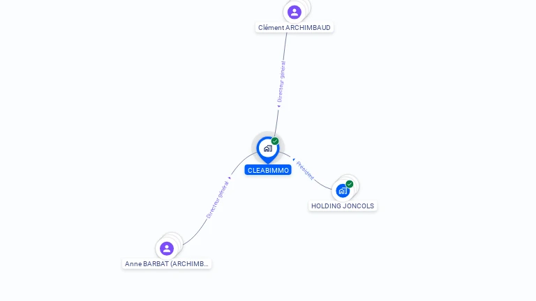 Cartographie gratuite de CLEABIMMO