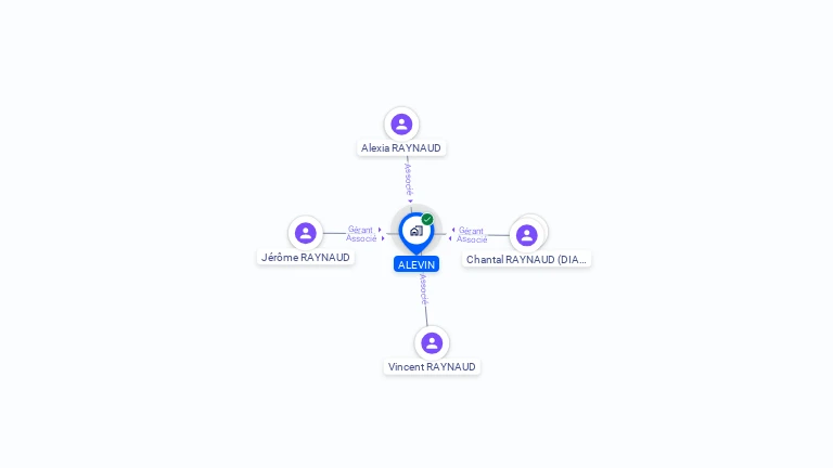 Cartographie gratuite d'ALEVIN