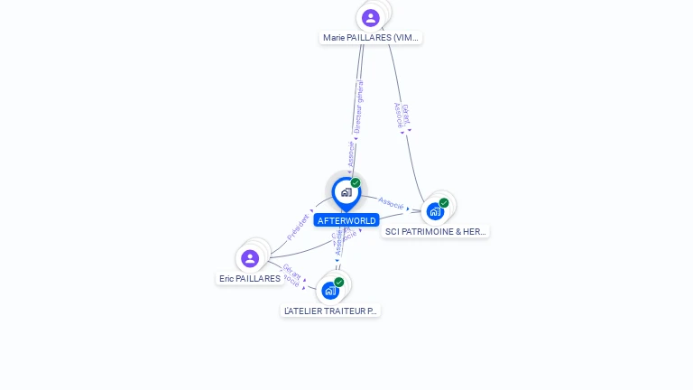 Cartographie gratuite d'AFTERWORLD