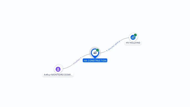 Cartographie gratuite de HA CONSTRUCTION
