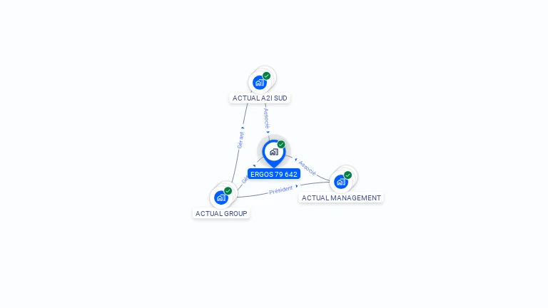 Cartographie gratuite d'ERGOS 79 642