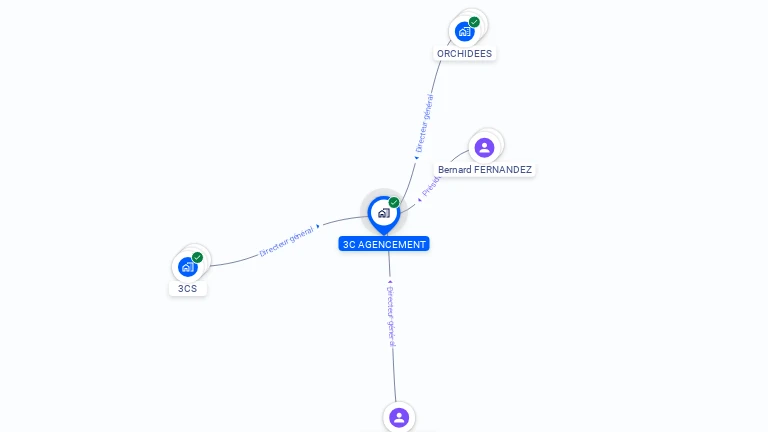 Cartographie gratuite de 3C AGENCEMENT