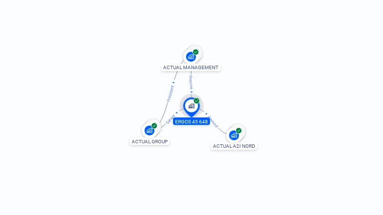 Cartographie gratuite d'ERGOS 45 648