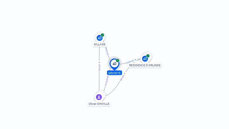 Cartographie gratuite de GRANITE