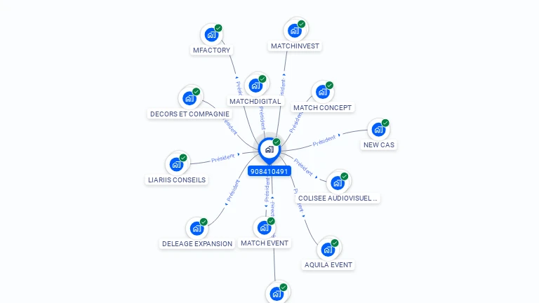 Cartographie gratuite de MATCH 360