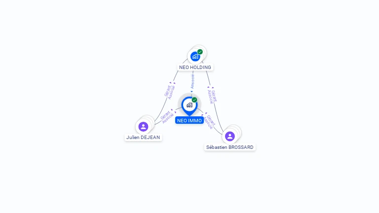Cartographie gratuite de NEO IMMO