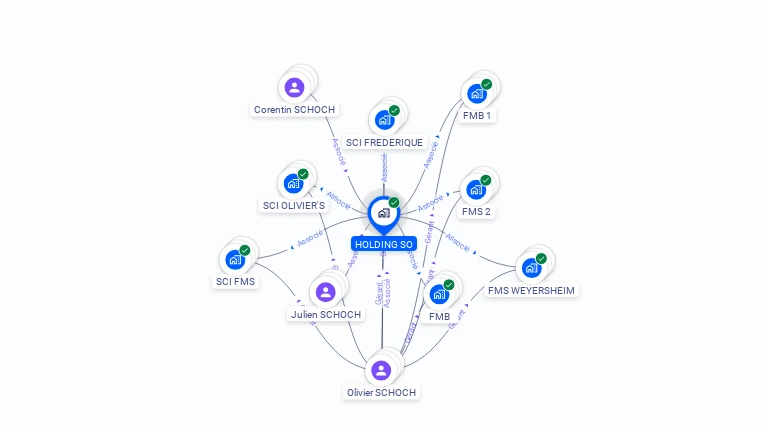 Cartographie gratuite de HOLDING SO