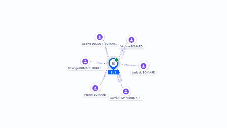 Cartographie gratuite de BJS