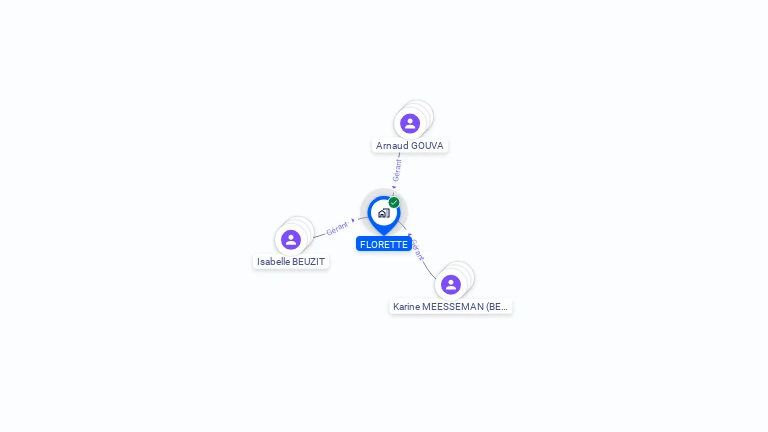 Cartographie gratuite de FLORETTE