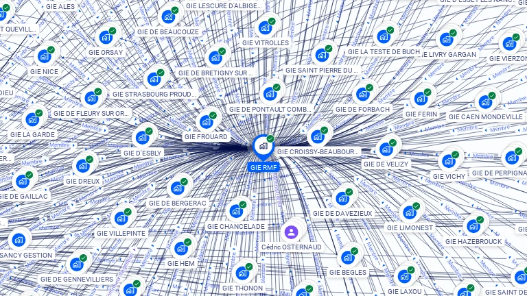 Cartographie gratuite de GIE RMF