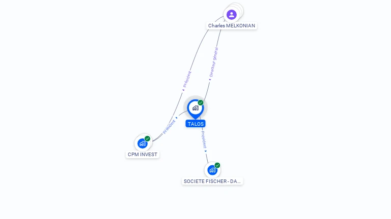 Cartographie gratuite de TALOS