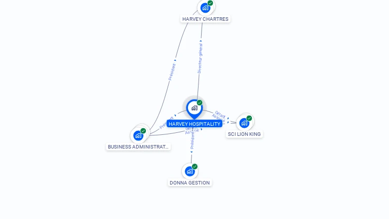 Cartographie gratuite de HARVEY HOSPITALITY