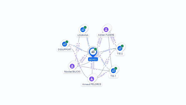 Cartographie gratuite de BEGEO