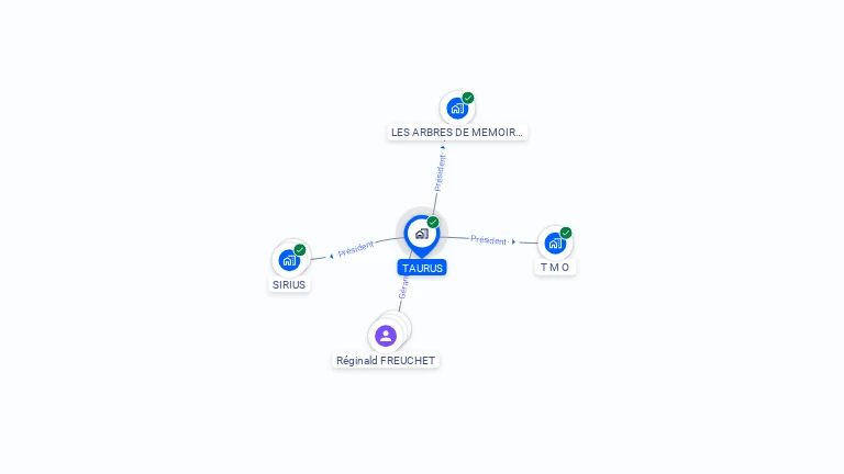 Cartographie gratuite de TAURUS
