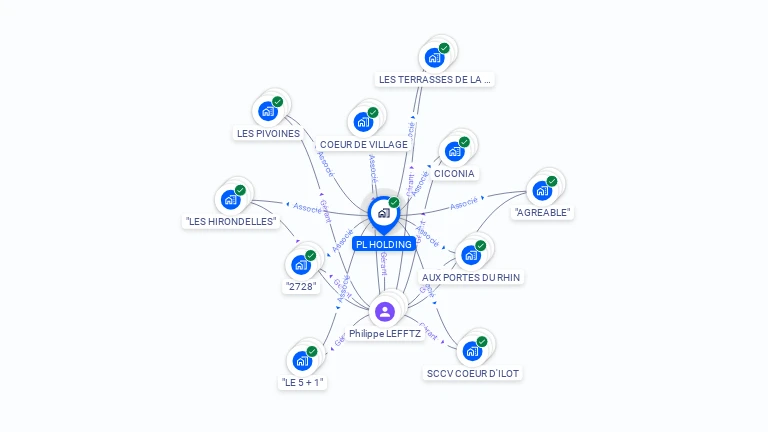 Cartographie gratuite de PL HOLDING