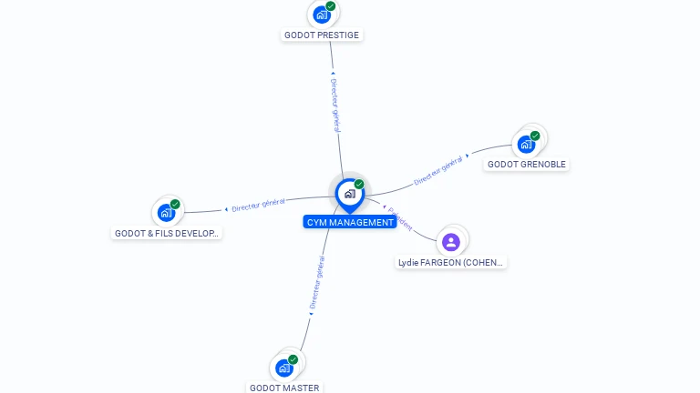 Cartographie gratuite de CYM MANAGEMENT
