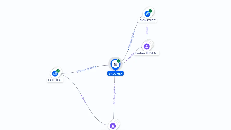 Cartographie gratuite de GAUCHER