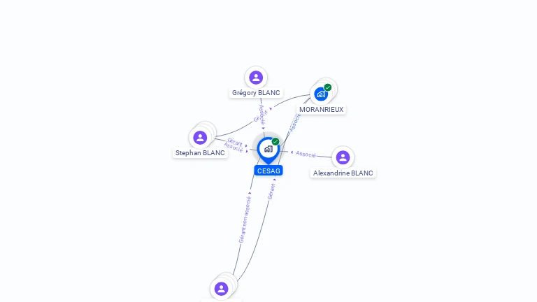 Cartographie gratuite de CESAG