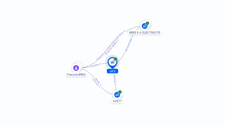 Cartographie gratuite de HFX