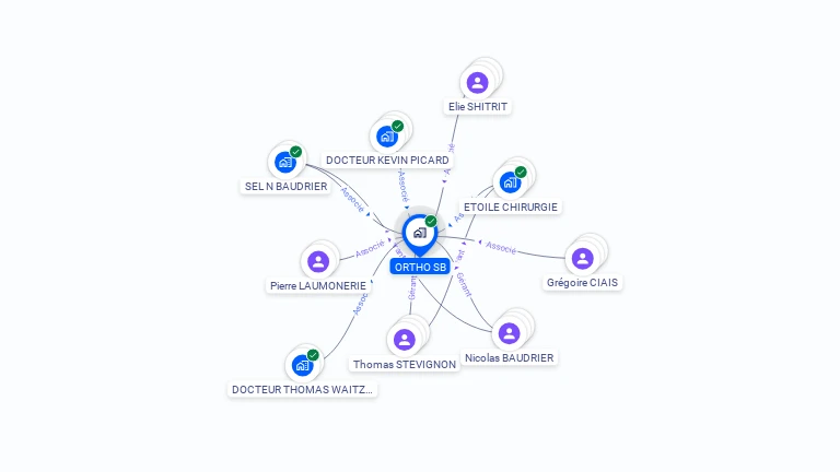 Cartographie gratuite d'ORTHO SB