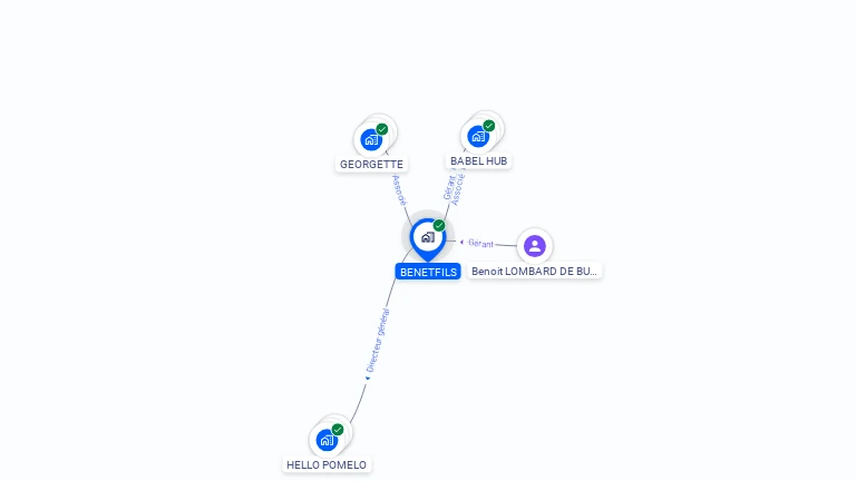 Cartographie gratuite de BENETFILS