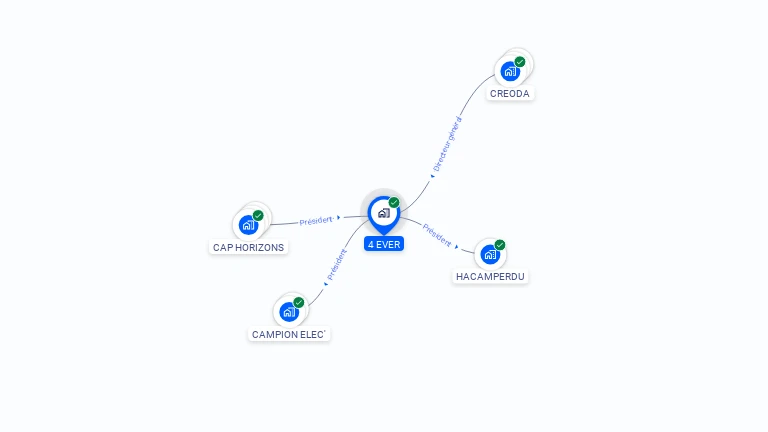 Cartographie gratuite de 4 EVER