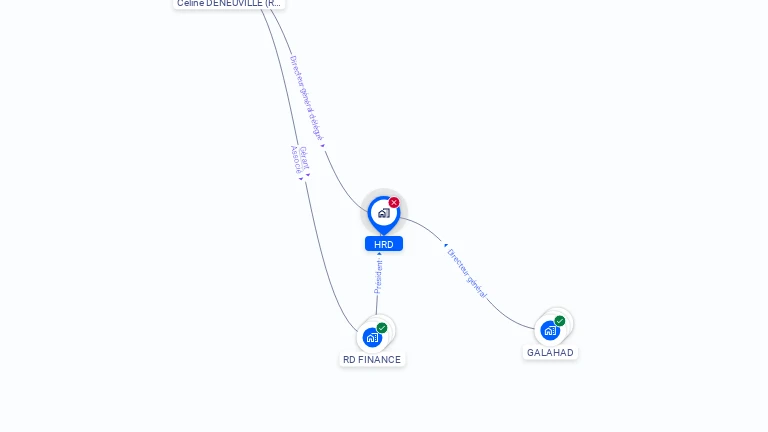 Cartographie gratuite de HRD