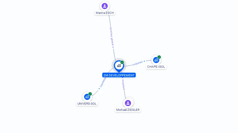 Cartographie gratuite de 2M DEVELOPPEMENT