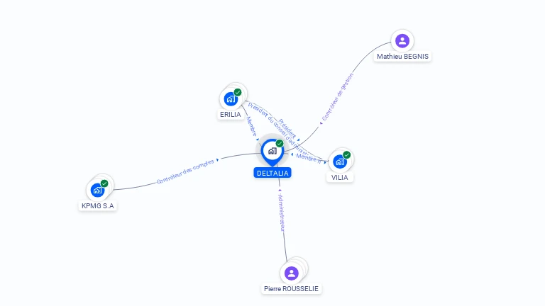 Cartographie gratuite de DELTALIA