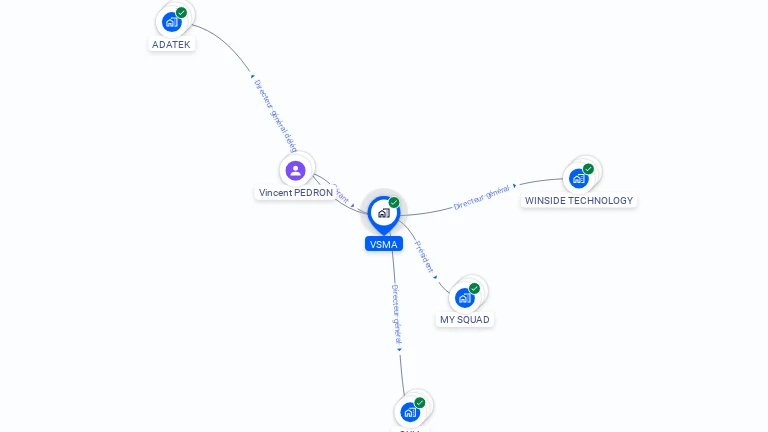 Cartographie gratuite de VSMA