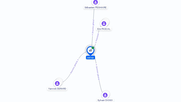 Cartographie gratuite d'INFAB
