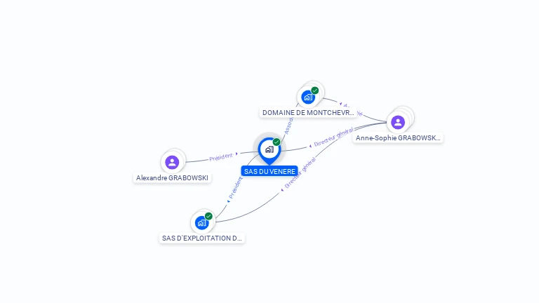 Cartographie gratuite de SOCIETE CIVILE DU VENERE