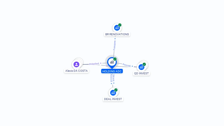 Cartographie gratuite de HOLDING ADC