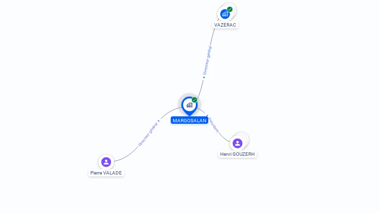 Cartographie gratuite de MARGOSALAN