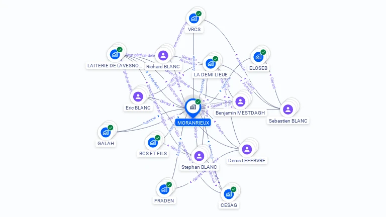 Cartographie gratuite de MORANRIEUX