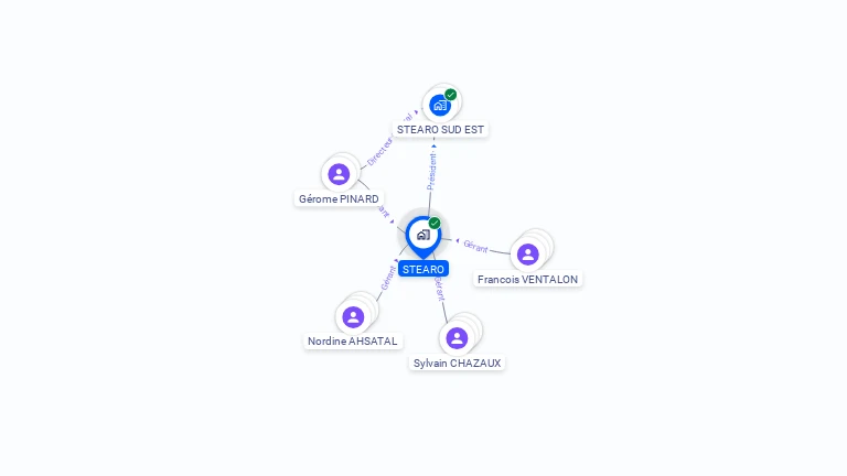 Cartographie gratuite de STEARO