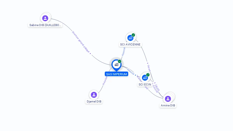 Cartographie gratuite de SAS IMPERIUM