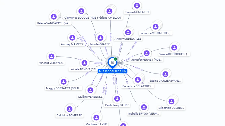 Cartographie gratuite de M.S.P COEUR DE LIN