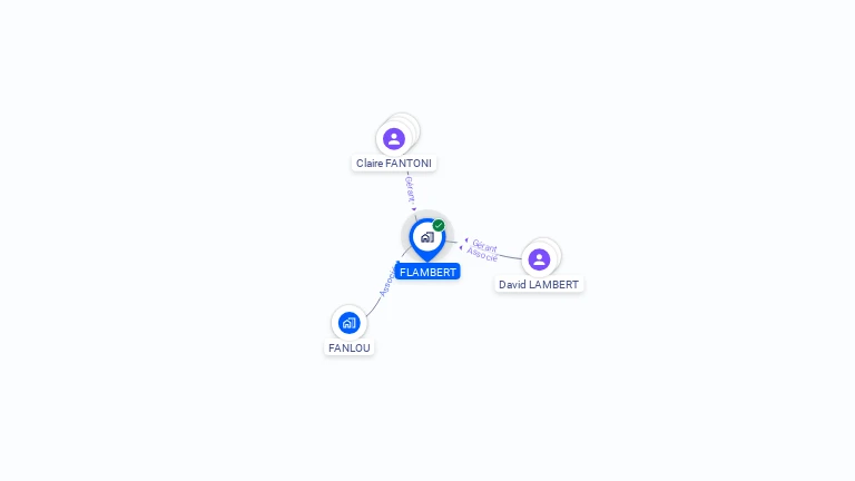 Cartographie gratuite de FLAMBERT