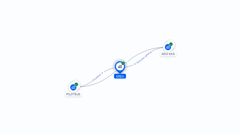 Cartographie gratuite d'EREA