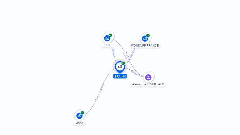 Cartographie gratuite de BRAINX