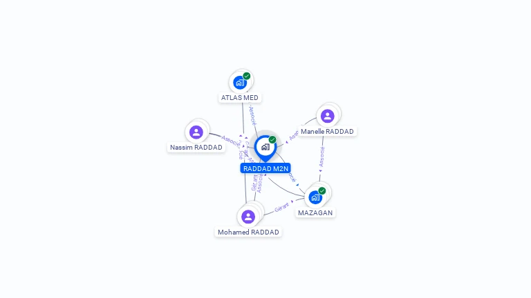 Cartographie gratuite de RADDAD M2N
