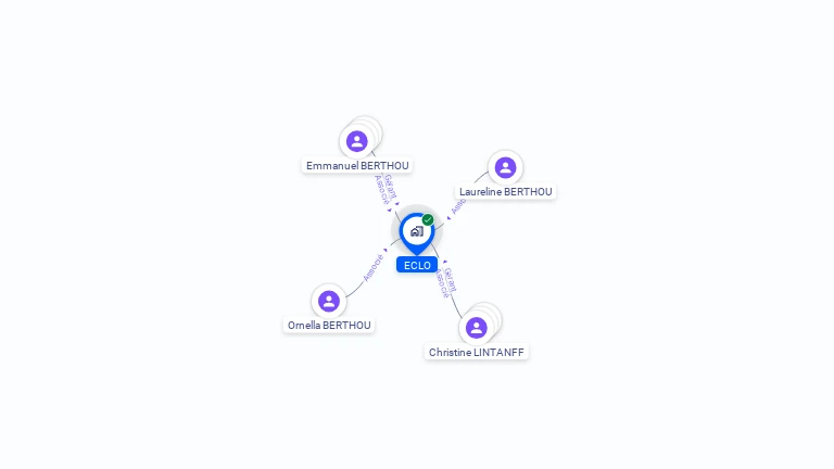 Cartographie gratuite d'ECLO