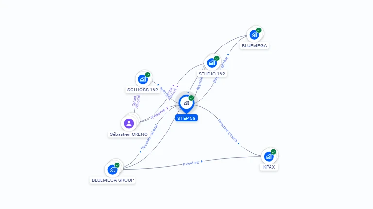 Cartographie gratuite de STEP 58