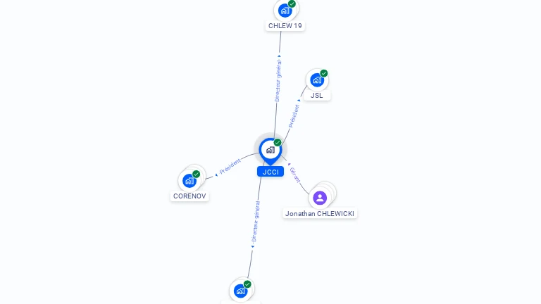 Cartographie gratuite de JCCI