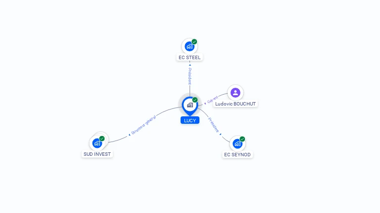 Cartographie gratuite de LUCY