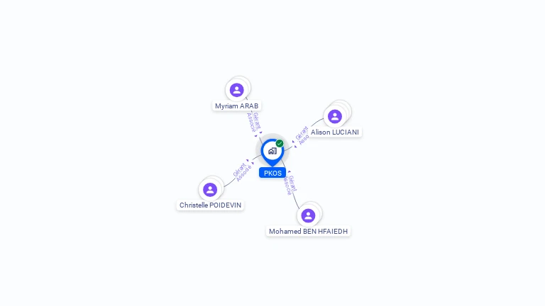 Cartographie gratuite de PKOS