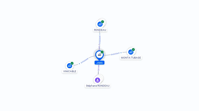 Cartographie gratuite de JIMS