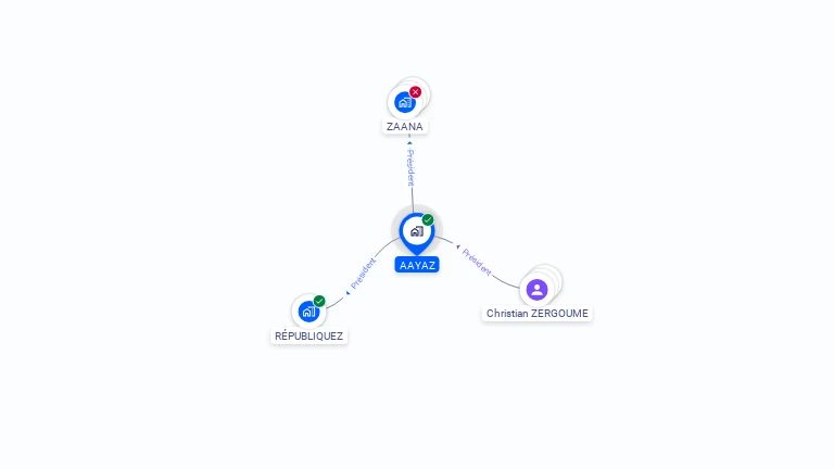 Cartographie gratuite d'AAYAZ