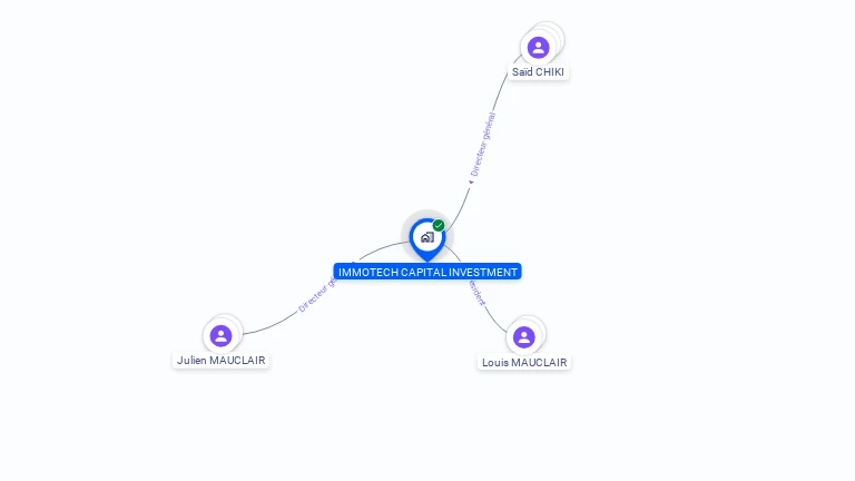 Cartographie gratuite d'IMMOTECH CAPITAL INVESTMENT